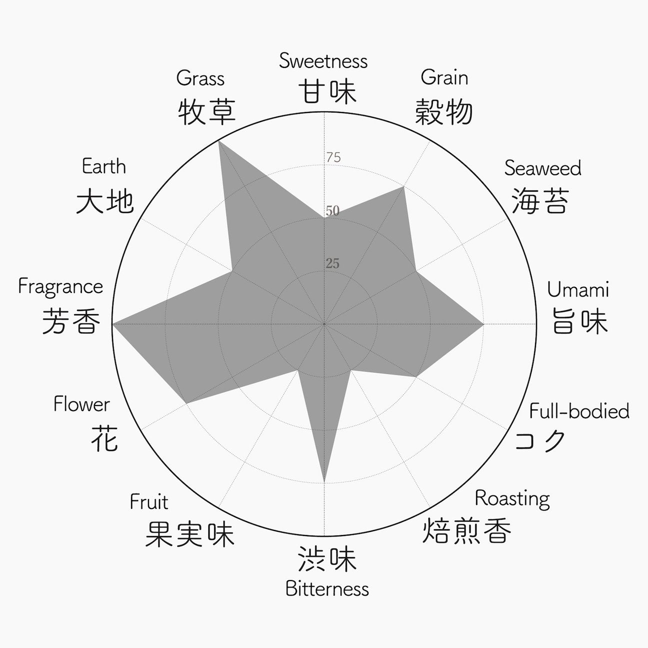 008 Z1 ゼットワン