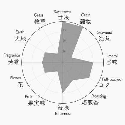 001 HARUMOEGI はるもえぎ