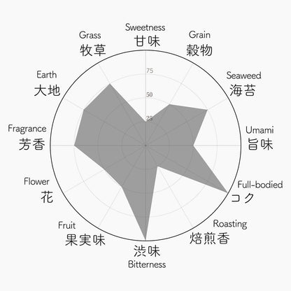 003 KOISHIZUKU こいしずく