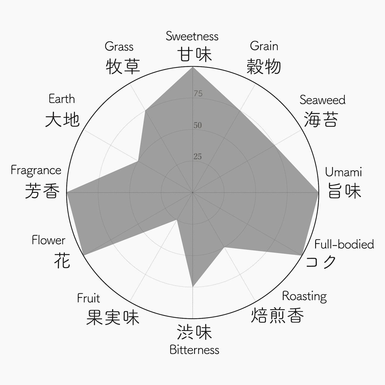 004 YABUKITA YAME やぶきた やめ