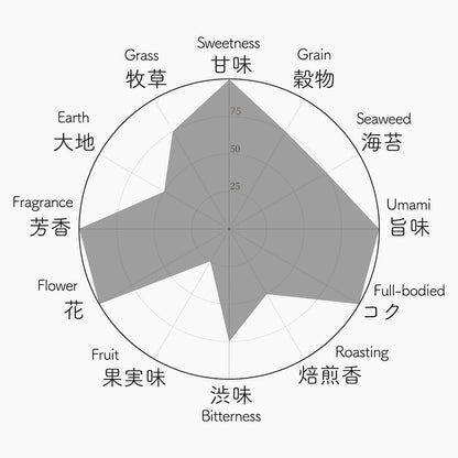 004 YABUKITA YAME やぶきた やめ