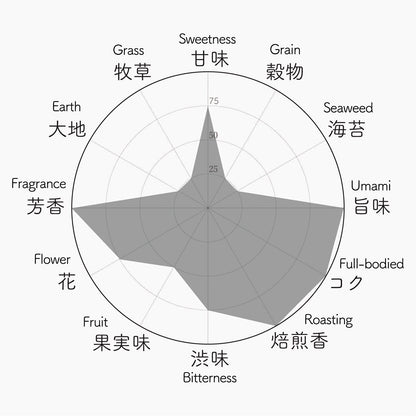005 OKUMIDORI おくみどり