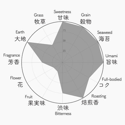 006 YUTAKAMIDORI CHIRAN ゆたかみどり知覧