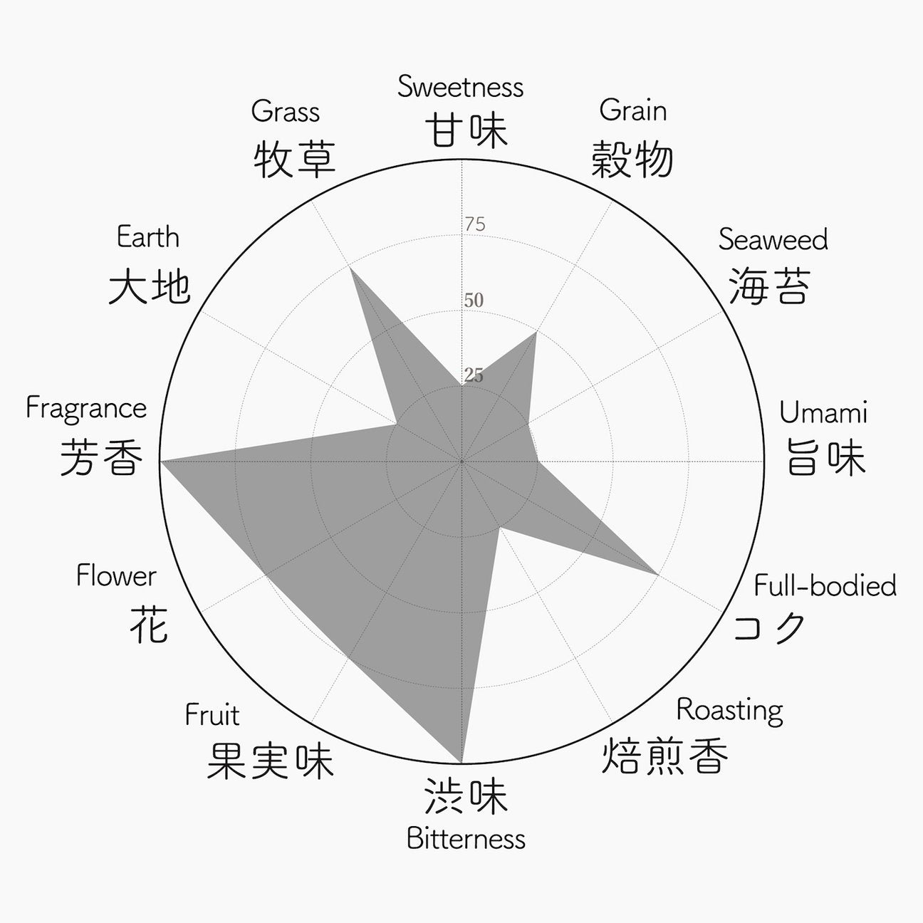 007 YOINO SHICHIYOUSEI 宵の七曜星