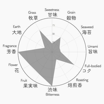 007 YOINO SHICHIYOUSEI 宵の七曜星